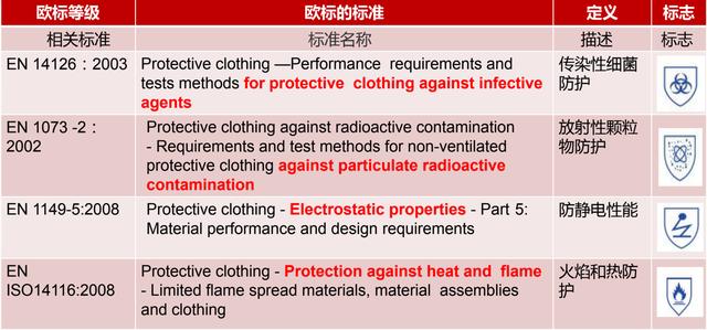 歐標防護服相關標準.jpg