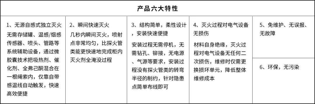 電氣消防新技術(shù)-無源自感滅火繩-1.jpg