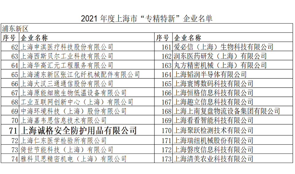 重磅！上海誠(chéng)格榮登2021上海市“專精特新”企業(yè)